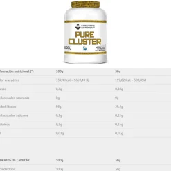 Scientiffic Nutrition Carbohidrato Puro 100% Ciclodextrina Neutra