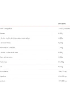 Wheyland Whey Iso Zero 500 Gr Morango